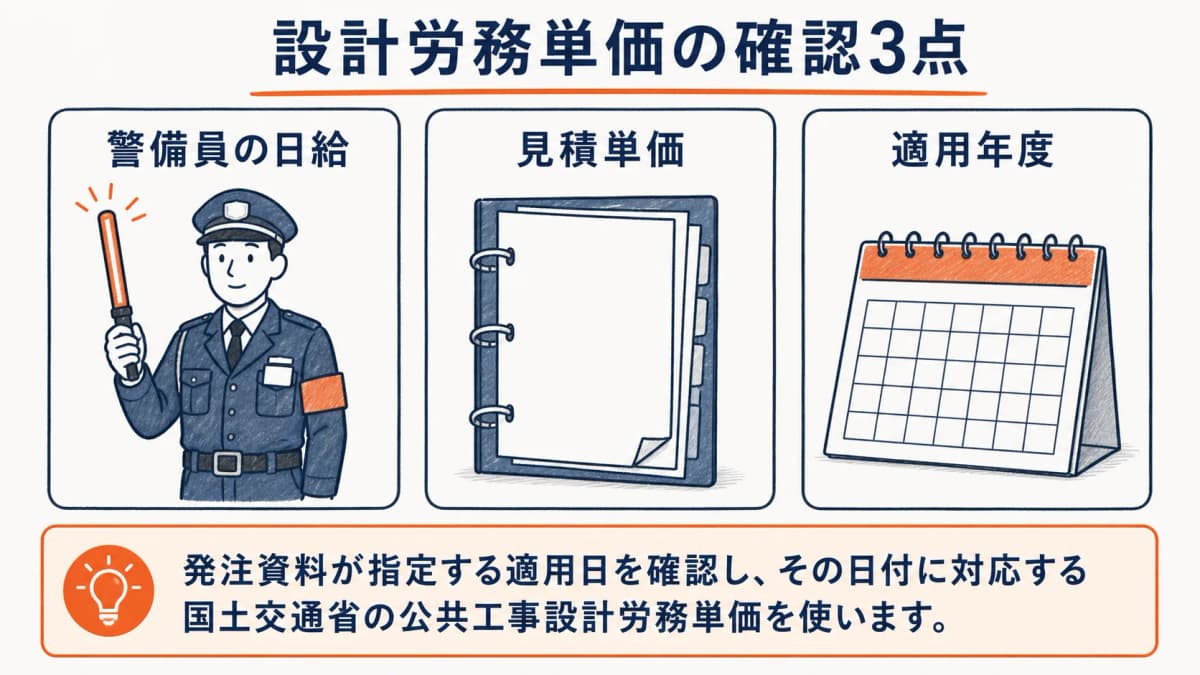 交通誘導警備員の設計労務単価に関する3つの確認事項